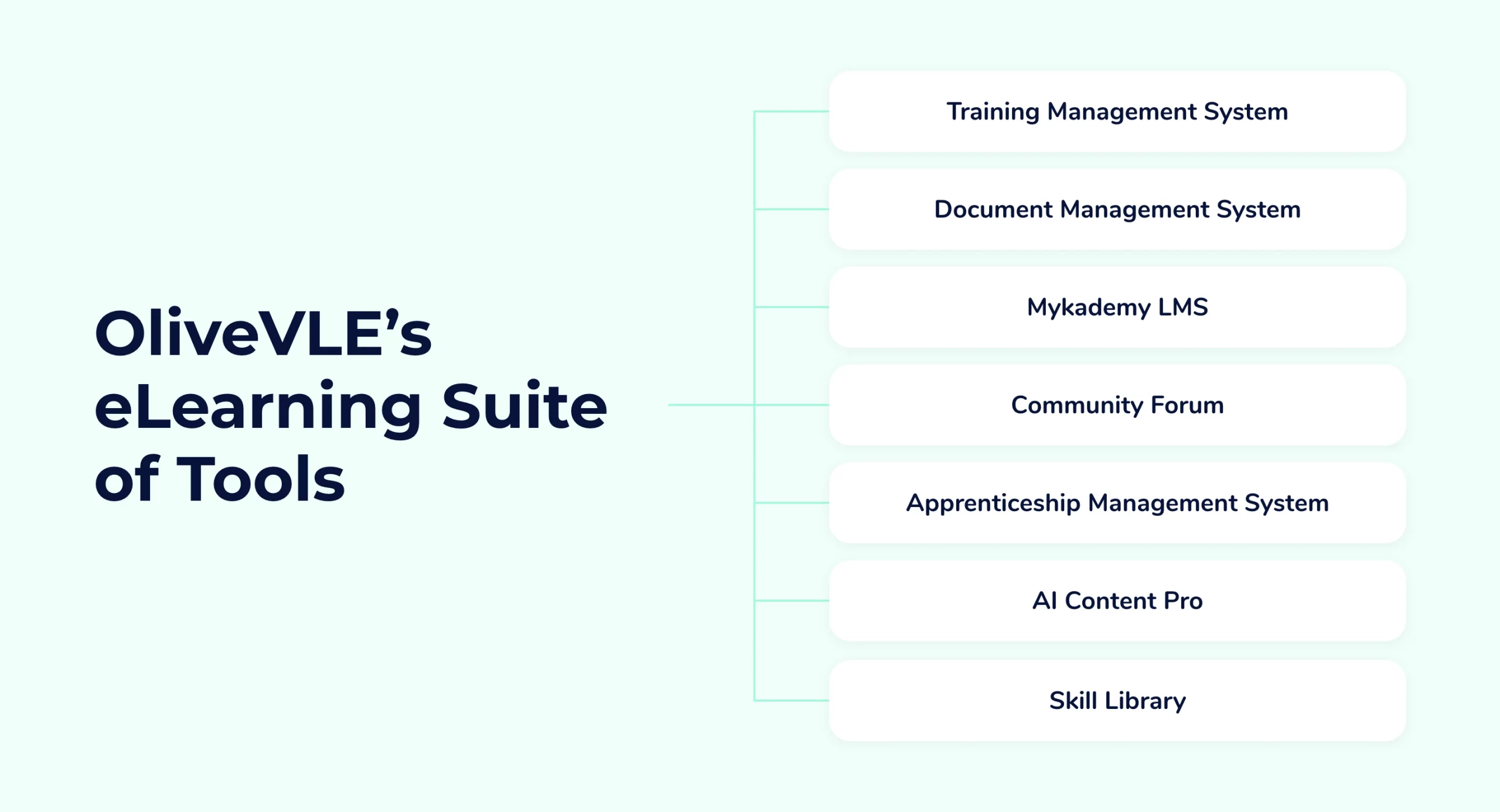 eLearning Suite